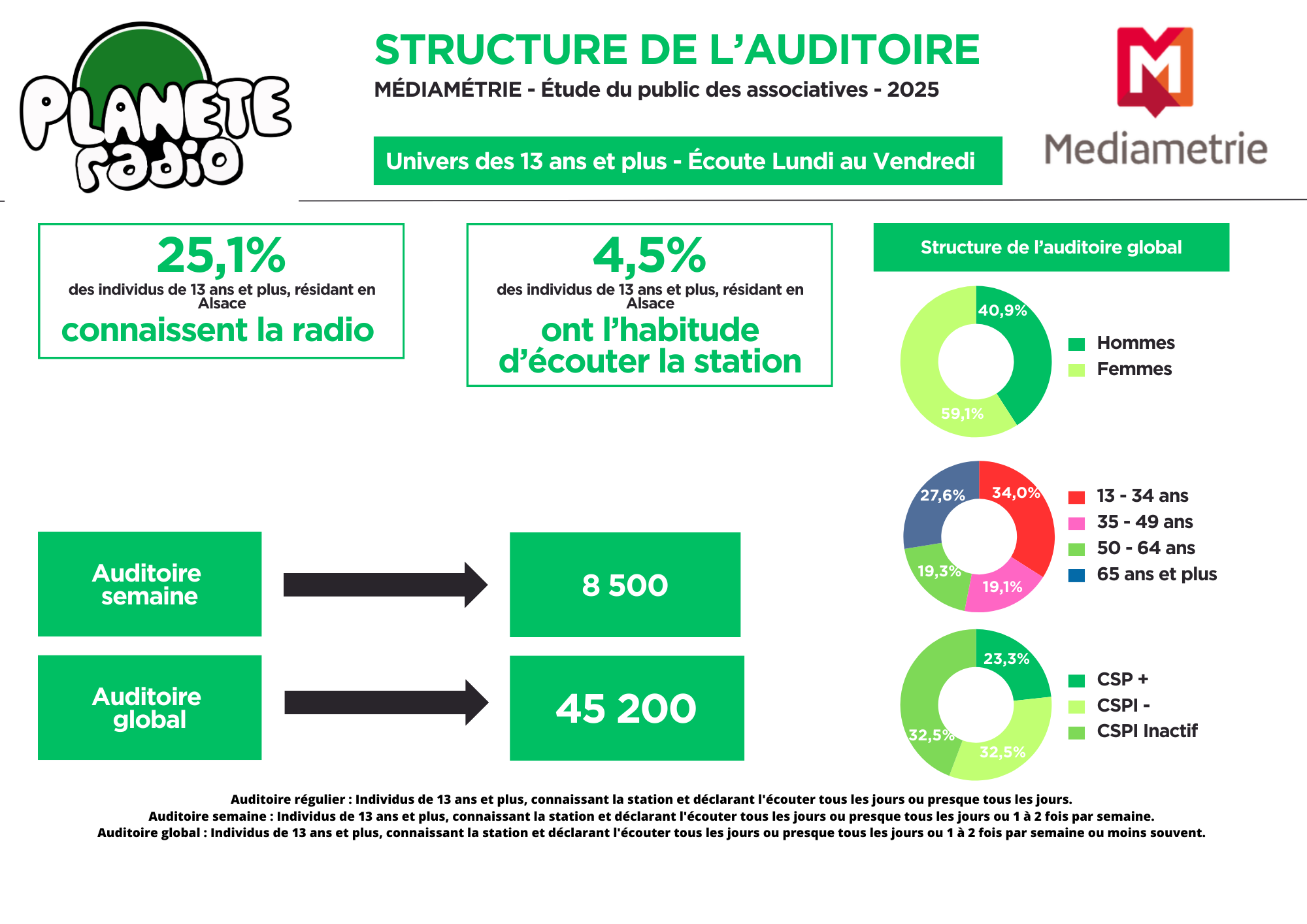 AUDIENCE 2025.png (269 KB)